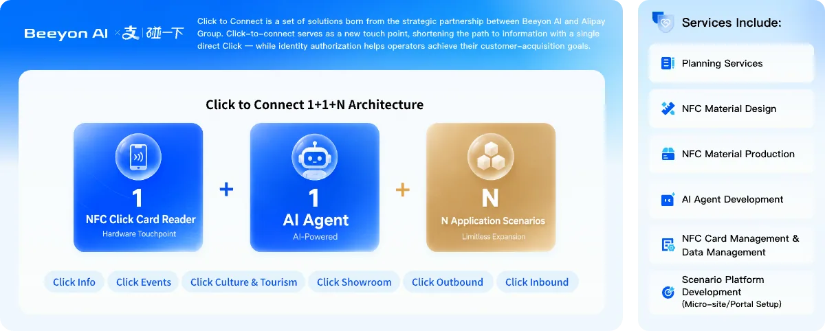 Click to Connect ecosystem architecture